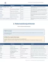 Vorschau - Arbeitsblätter - Konnektoren / Konjunktionen (A2-B1) Beruf - Seite 2