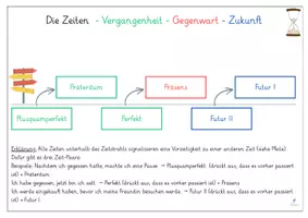 Vorschau - Arbeitsblätter - Verben - Zeiten, Numerus, Person - Klasse 5-7 - Regelkarten, Zeitstrahl, Arbeitsblätter - Seite 1