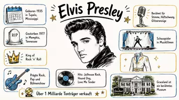 Vorschau - Arbeitsblätter - Lernposter + Arbeitsblätter zum Thema "Elvis Presley" (Lückentext, Hörverstehen) + Lösung & MP3 + Mindmap + Infografiken - Seite 2