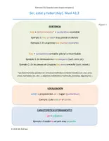 Vorschau - Arbeitsblätter - SER / ESTAR / HAY Ejercicios + mapas de Latinoamérica (A1) - Deckblatt