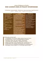 Vorschau - Unterrichtsreihen - Die Leiden des jungen Werthers, Goethe: vollständiger Lektürebegleiter Klasse 11 | Briefroman Sturm und Drang Empfindsamkeit Weltschmerz | Figurenanalyse | Klausur mit Erwartungshorizont Bewertungsbogen | Deutsch Gymnasium Abitur - Seite 1