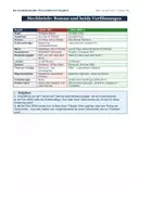 Vorschau - Arbeitsblätter - Die Vorstadtkrokodile: Film (2009) und Lektüre im Vergleich: Szenenvergleich, Filmsprache & Analyse | Klasse 5/6 | sofort einsetzbar - Seite 1