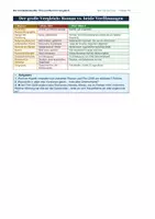 Vorschau - Arbeitsblätter - Die Vorstadtkrokodile: Film (2009) und Lektüre im Vergleich: Szenenvergleich, Filmsprache & Analyse | Klasse 5/6 | sofort einsetzbar - Seite 3