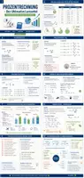 Vorschau - Arbeitsblätter - Prozentrechnung Lernzettel | Formeln, Grundwert, Prozentwert, Prozentsatz & Zinsrechnung | Klasse 6–9 - Deckblatt