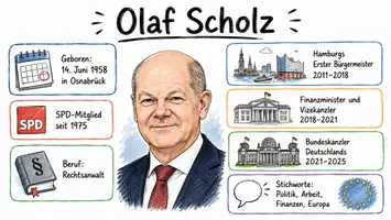Vorschau - Arbeitsblätter - Arbeitsblätter "Olaf Scholz" + Lösung & MP3 + Infografik - Seite 1