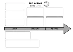 Vorschau - Merkblätter - Tenses Timeline: Overview of the English Tenses ⏱️ - Deckblatt