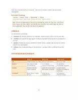 Vorschau - Stundenentwürfe - Erntedank| Unterrichtsentwurf | Ganzheitlich & Interaktiv | 2 Schulstunden mit Übungen | Differenziert für Grundschule, Förderschule & Sekundarstufe I | Klasse 1–5 - Seite 2