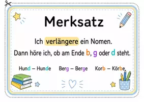 Vorschau - Poster - Fresh Strategie Verlängern bei Nomen/Verben/Adjektiven mit b,d,g - Merksatz für das Klassenzimmer und zum Einkleben für die SuS - Seite 1