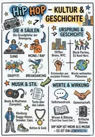Vorschau - Arbeitsblätter - Lernposter + Arbeitsblätter zum Thema "Hip Hop" + Lösung & Fragen & MP3 + Mindmap + Infografiken - Deckblatt
