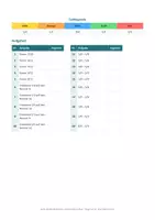 Vorschau - Arbeitsblätter - Bruch-Rechenbild – Kürzen, Erweitern, Addieren & Subtrahieren 1 Klasse MS - Seite 2