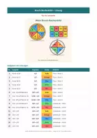 Vorschau - Arbeitsblätter - Bruch-Rechenbild – Kürzen, Erweitern, Addieren & Subtrahieren 1 Klasse MS - Seite 3