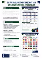Vorschau - Arbeitsblätter - Die Fußball-Weltmeisterschaft 2026 im Überblick - Seite 1