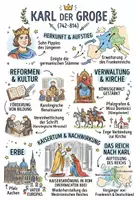 Vorschau - Arbeitsblätter - Lernplakat + Arbeitsblätter zum Thema "Karl der Große" + Lösung & Fragen & MP3 + Mindmap + Infografiken - Deckblatt