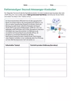 Vorschau - Unterrichtsreihen - Abitur Neurobiologie Prüfungspaket | Biologie Oberstufe - Seite 1