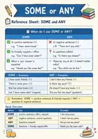 Vorschau - Unterrichtsreihen - Some or any English Grammatik ready to use mit Lösungen - Seite 1