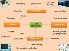 Vorschau - Unterrichtsreihen - KI im Unterricht sinnvoll einsetzen - Seite 3