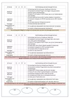 Vorschau - Anderer Materialtyp - Einschätzung der mündlichen Mitarbeit Chemie (Anfangsunterricht) - Seite 2