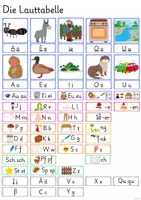 Vorschau - Poster - Systematische Anlauttabelle (linguistisch fundiert) | Poster für die Grundschule - Seite 1