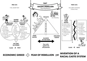 Vorschau - Arbeitsblätter - American History: From Class to Race AB + Lehrerskript - Seite 2