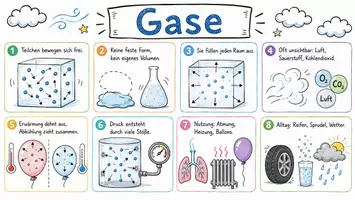 Vorschau - Arbeitsblätter - Arbeitsblätter zum Thema "Gas" + Lösung & MP3 + Mindmap + Infografiken - Seite 1