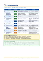 Vorschau - Arbeitsblätter - Deutsch für Expats – Der komplette 10-Wochen-Intensivkurs (A1–B1) - Seite 1
