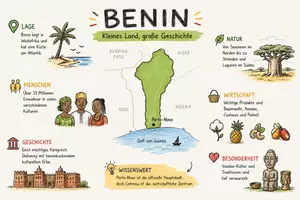 Vorschau - Arbeitsblätter - AB mit Fragen zum Thema "Benin" + Lösungsblatt + Infografik - Seite 1