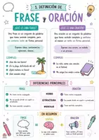 Vista previa - Refuerzo / NEE / Materiales de apoyo - SINTAXIS ORACIÓN SIMPLE Y COMPUESTA - página 3