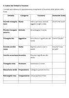 anteprima - Materiale di supporto/inclusione - La grammatica con i simboli e colori. (Ispirato Montessori) - Pagina 2