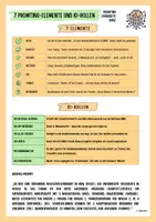 Vorschau - Merkblätter - 7 Elemente des perfekten Prompts | KI-Leitfaden für Lehrkräfte - Seite 1