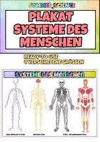 Vorschau - Arbeitsblätter - Poster Plakat Die Systeme des Menschen – Organsysteme einfach erklärt | Biologie Lernplakat für Klasse 5–10 - Deckblatt