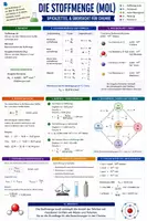 Vorschau - Arbeitsblätter - Die Stoffmenge (Mol) - Spickzettel & Übersicht für Chemie - Deckblatt