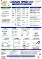 Vorschau - Arbeitsblätter - Gemische und Trennverfahren - Übersicht für Chemie - Deckblatt
