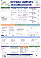 Vorschau - Arbeitsblätter - Konzentration von Lösungen - Spickzettel & Übersicht Chemie - Deckblatt