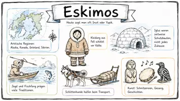 Vorschau - Arbeitsblätter - Arbeitsblätter zum Thema "Eskimos" + Lösung & MP3 + Infografik - Seite 1