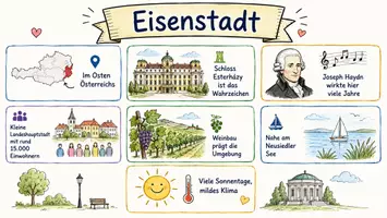 Vorschau - Arbeitsblätter - Arbeitsblätter zum Thema "Eisenstadt" (Lückentext, Hörverstehen) + Lösung & MP3 + Mindmap + Infografik - Seite 1