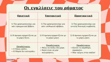 Προεπισκόπηση - Αφίσες - Το ρήμα και οι εγκλίσεις του - Σελίδα 1