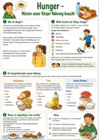 Vorschau - Arbeitsblätter - Hauswirtschaft - Hunger verstehen & Lebensmittel wertschätzen | Ernährung, Nachhaltigkeit & globale Verantwortung | Hauswirtschaft Klasse 5–8 - Seite 1