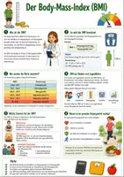 Vorschau - Arbeitsblätter - Hauswirtschaft - BMI einfach erklärt | Body-Mass-Index, gesundes Körpergewicht & Ernährung | Hauswirtschaft Klasse 5–8 - Deckblatt