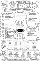 anteprima - Materiale di supporto/inclusione - Collana sulla cittadinanza digitale - Pagina 3