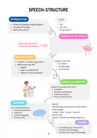 Vorschau - Arbeitsblätter - How to write a speech - step by step guide - Seite 2