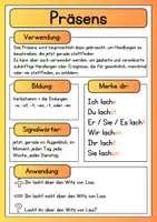 Vorschau - Poster - Zeitformen Merkplakate - Seite 1