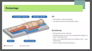Vorschau - Präsentationen/Tafelbilder - Positionierung nach Bobath (Hemiplegie) - Seite 2