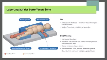 Vorschau - Präsentationen/Tafelbilder - Positionierung nach Bobath (Hemiplegie) - Seite 3