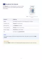 Vorschau - Arbeitsblätter - Pubertät und Sexualerziehung Biologie Klasse 8 - Seite 2