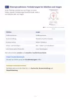 Vorschau - Arbeitsblätter - Pubertät und Sexualerziehung Biologie Klasse 8 - Seite 3