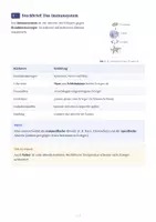 Vorschau - Arbeitsblätter - Immunsystem und Impfungen – Arbeitsheft Klasse 8 - Seite 2