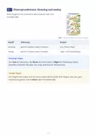 Vorschau - Arbeitsblätter - Belege der Evolution - Arbeitsheft Biologie Klasse 9 - Seite 3