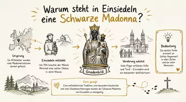 Vorschau - Arbeitsblätter - Arbeitsblätter zum Thema "Warum steht in Einsiedeln eine Schwarze Madonna?" (Lückentext, Hörverstehen) + Lösung & MP3 + Mindmap + Infografik - Seite 1