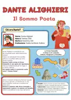 anteprima - Materiale di supporto/inclusione - Dante Alighieri - Il Sommo Poeta - Pagina 1