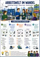 Vorschau - Arbeitsblätter - Berufsorientierung: Arbeitswelt im Wandel einfach erklärt | Berufe der Zukunft, Digitalisierung & Berufsorientierung | Klasse 6–9 - Deckblatt